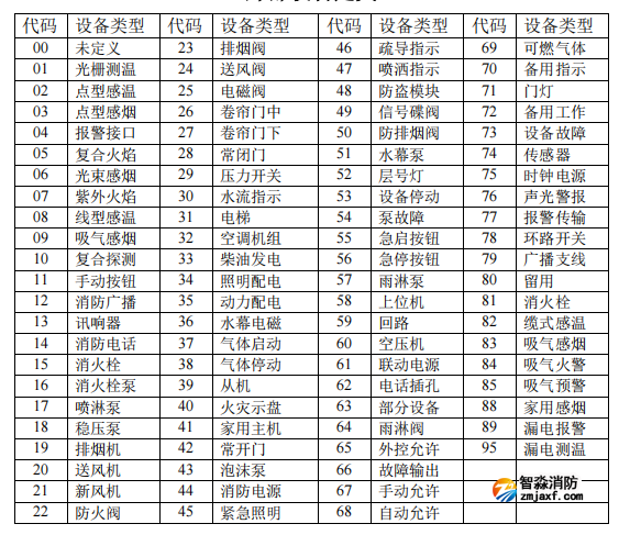 海灣消防報警主機調試外部設備定義