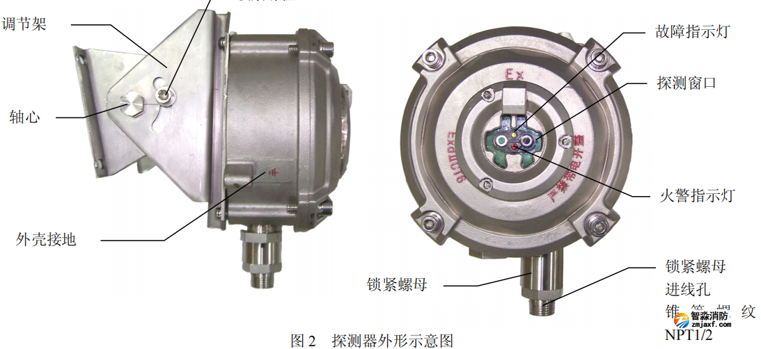 圖 2	探測器外形示意圖