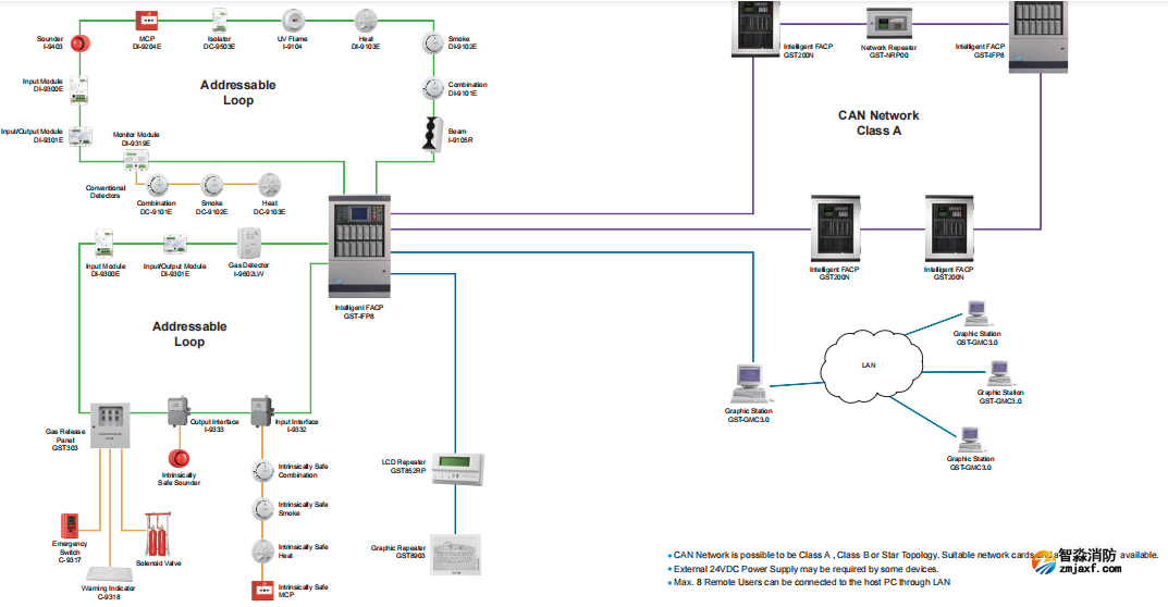 海灣涉外消防設備