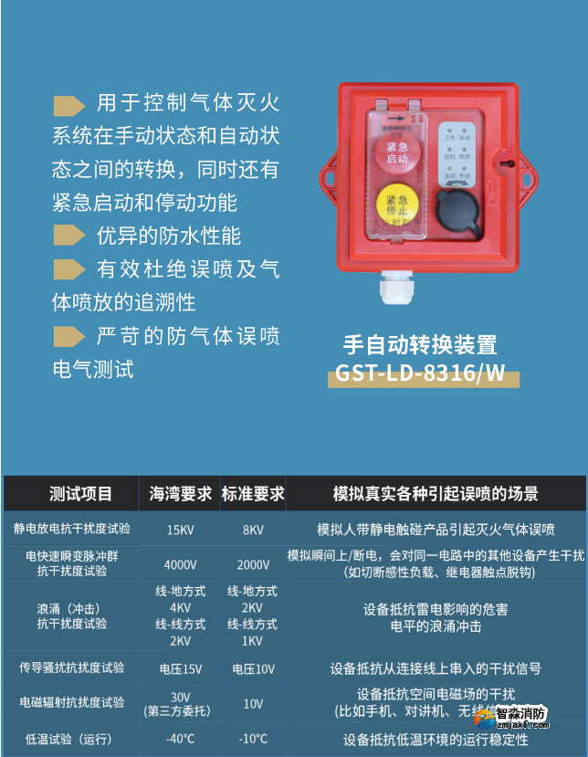 海灣消防IP系列手自動(dòng)轉(zhuǎn)換開關(guān)