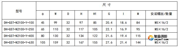 閉口式，圓孔100A-630A外形尺寸圖