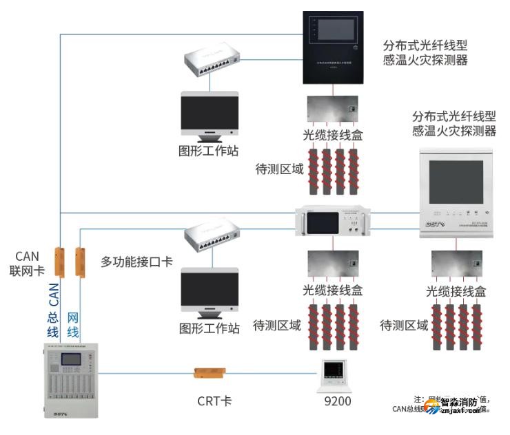 GST-DTS-2020B分布式光纖線型感溫火災(zāi)探測器系統(tǒng)圖