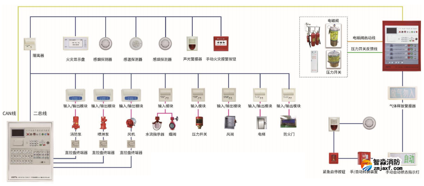 火災(zāi)自動報警系統(tǒng)消防系統(tǒng)圖 火災(zāi)自動報警系統(tǒng)消防系統(tǒng)圖