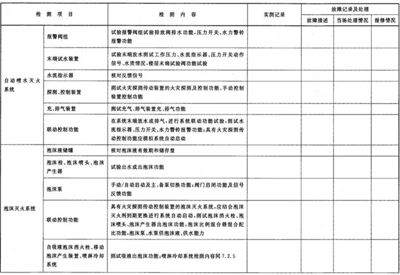 建筑消防設施檢測記錄表