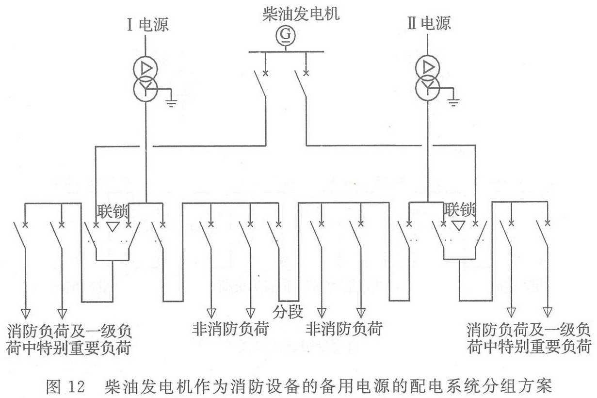 圖12 柴油發電機作為消防設備的備用電源的配電系統分組方案