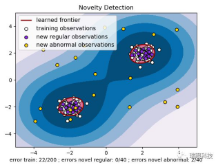 人工智能在消防管網檢測中的應用：One-Class-SVM的決策超球面