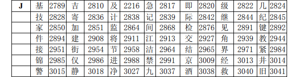 海灣消防主機(jī)調(diào)試標(biāo)準(zhǔn)漢字碼表