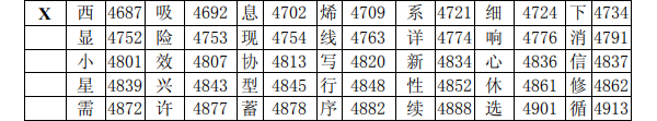 海灣消防主機(jī)調(diào)試標(biāo)準(zhǔn)漢字碼表