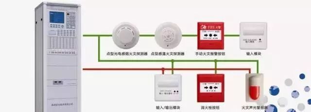 火災報警控制器