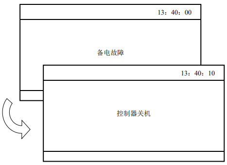 JK-TX-GST6000D傳輸設(shè)備火警及故障的處理方法