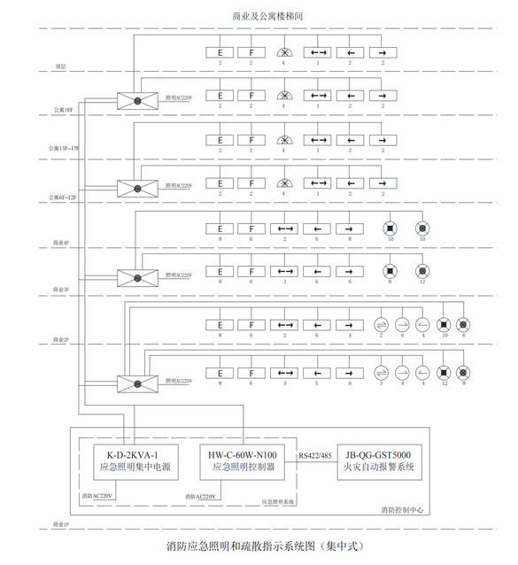 海灣消防應急照明和疏散指示系統應用設計樣例