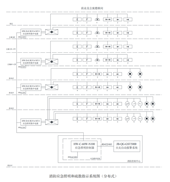 海灣消防應急照明和疏散指示系統應用設計樣例